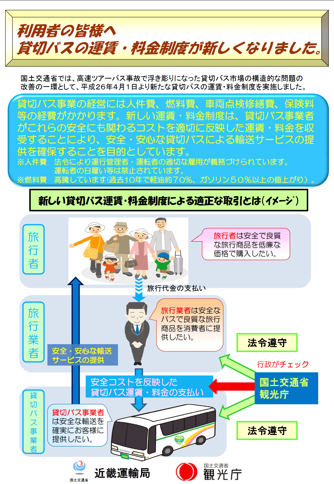 バス 料金 貸切